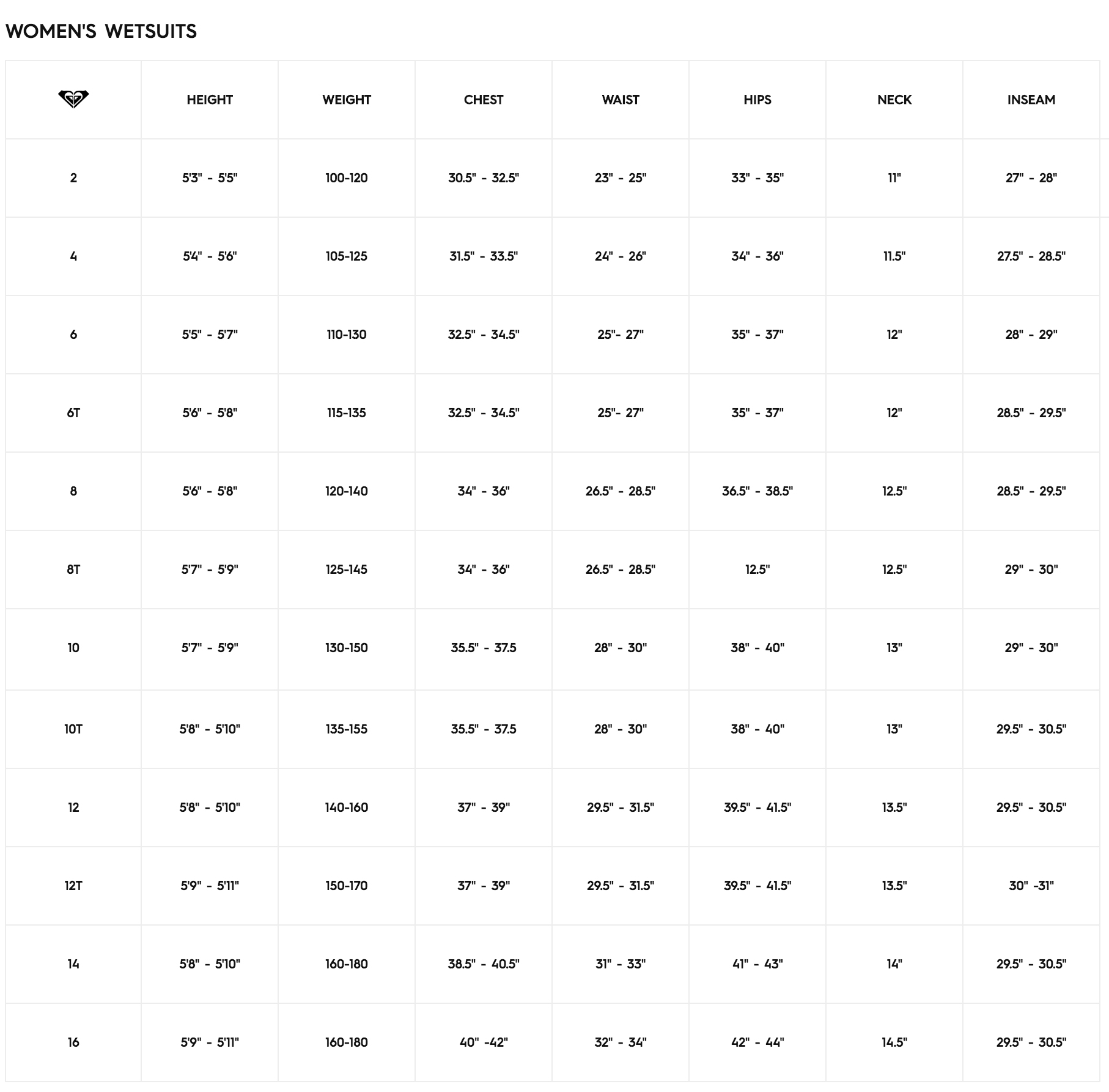 Roxy Wetsuit Size Chart - The Wave Shack