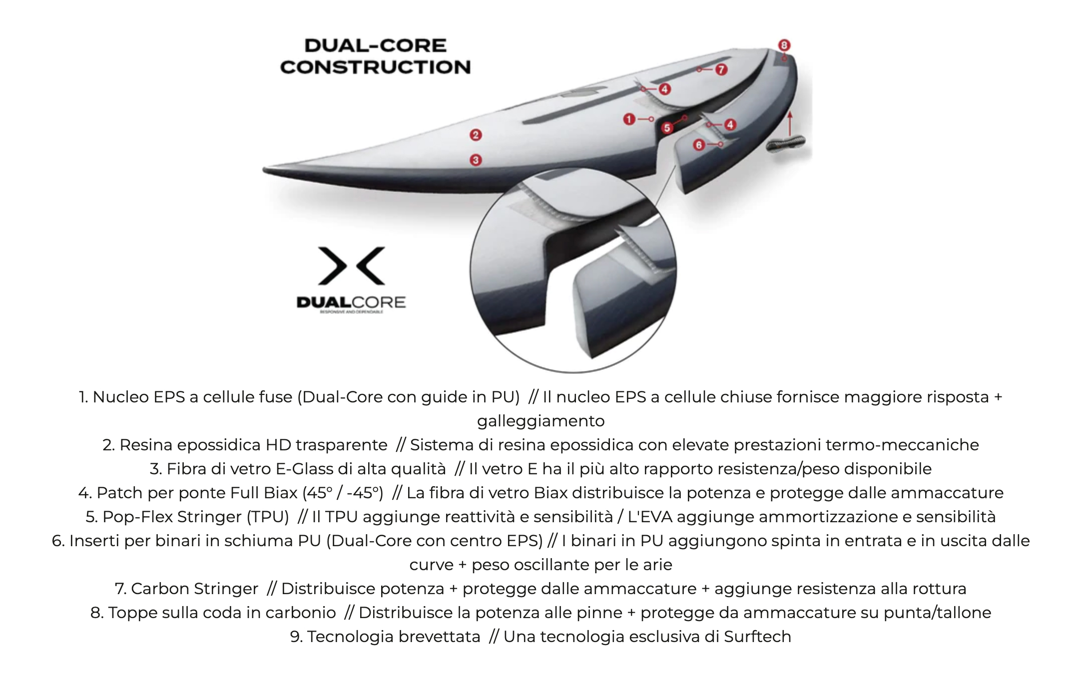 Walden mini magic dual core hot sale