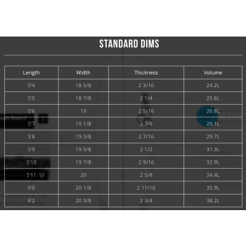 CI AL MERRICK 5'9'' NECK BEARD 2 FCSII 5 FINS