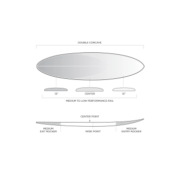 FIREWIRE BOSS UP I-BOLIC MID LENGTH