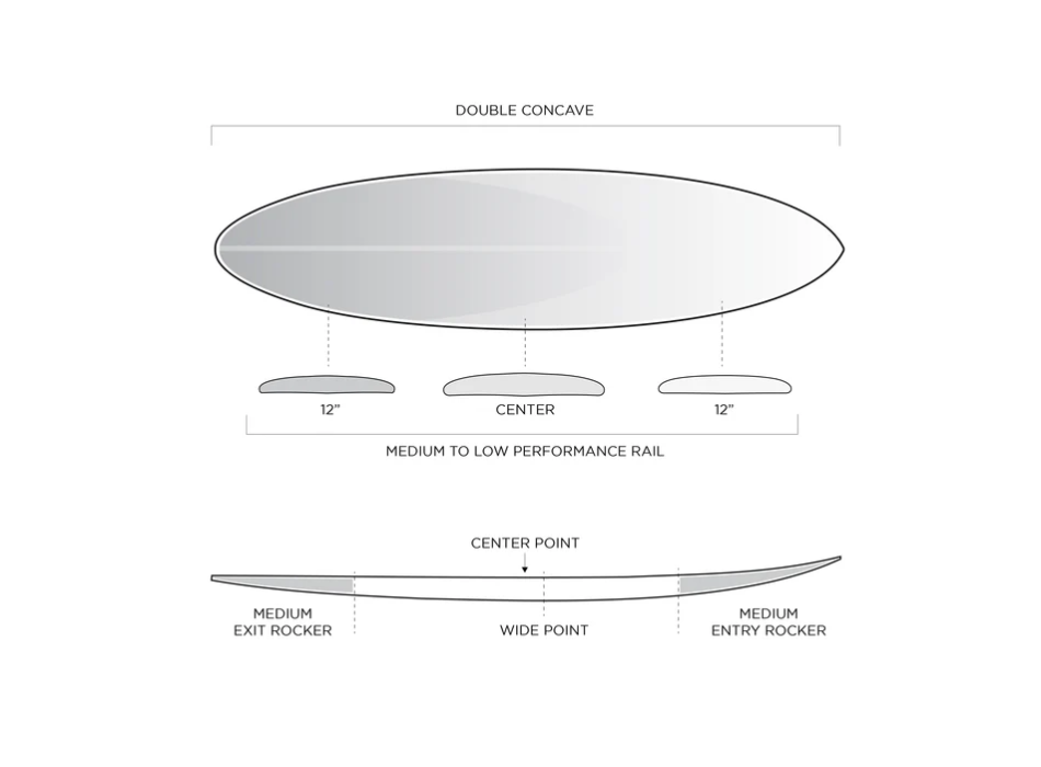 FIREWIRE BOSS UP I-BOLIC MID LENGTH