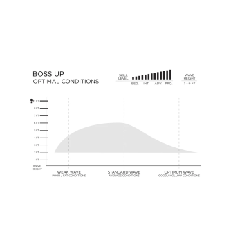 FIREWIRE BOSS UP I-BOLIC MID LENGTH