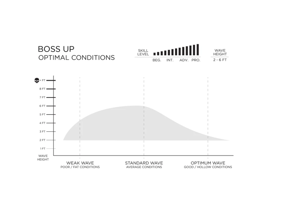 FIREWIRE BOSS UP I-BOLIC MID LENGTH