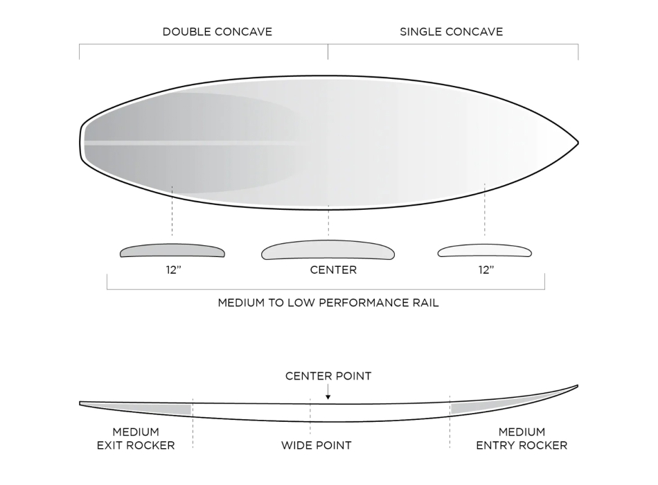 FIREWIRE FRK PLUS IBOLIC KELLY SLATER DESIGNS SHORTBOARD