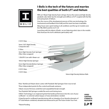 FIREWIRE FRK PLUS IBOLIC KELLY SLATER DESIGNS SHORTBOARD