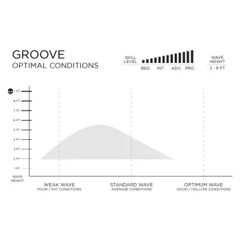 FIREWIRE GROOVE BY ROB FUTURES FINS