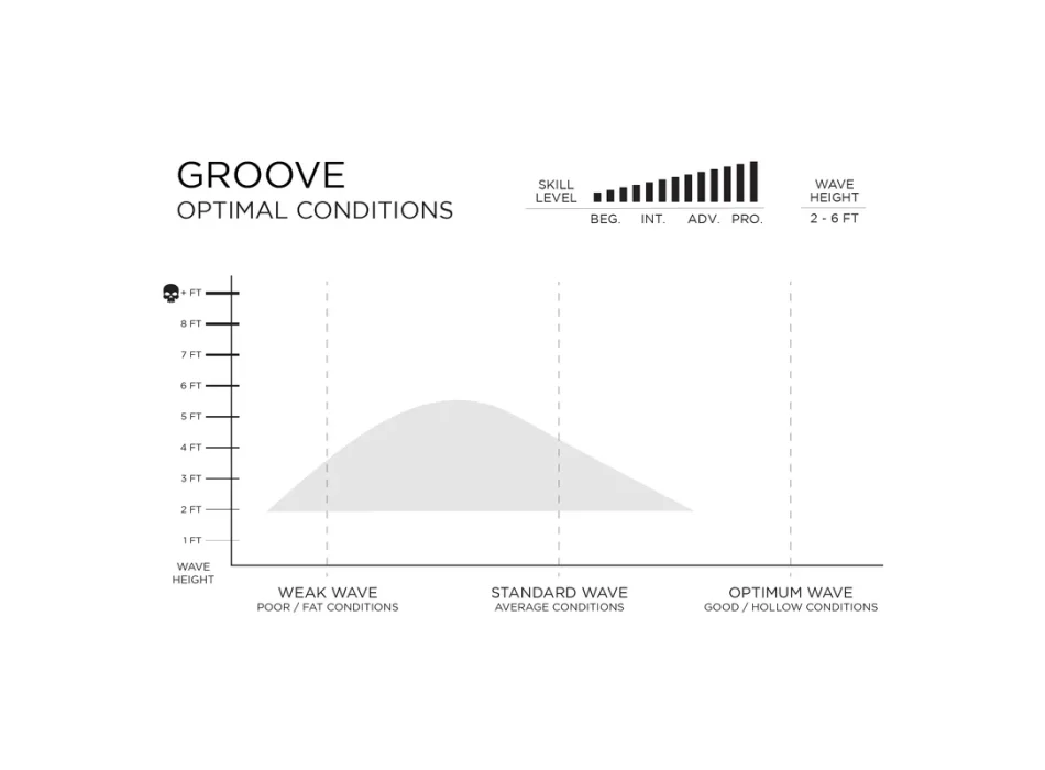 FIREWIRE GROOVE BY ROB FUTURES FINS