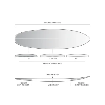 FIREWIRE GROOVE BY ROB FUTURES FINS