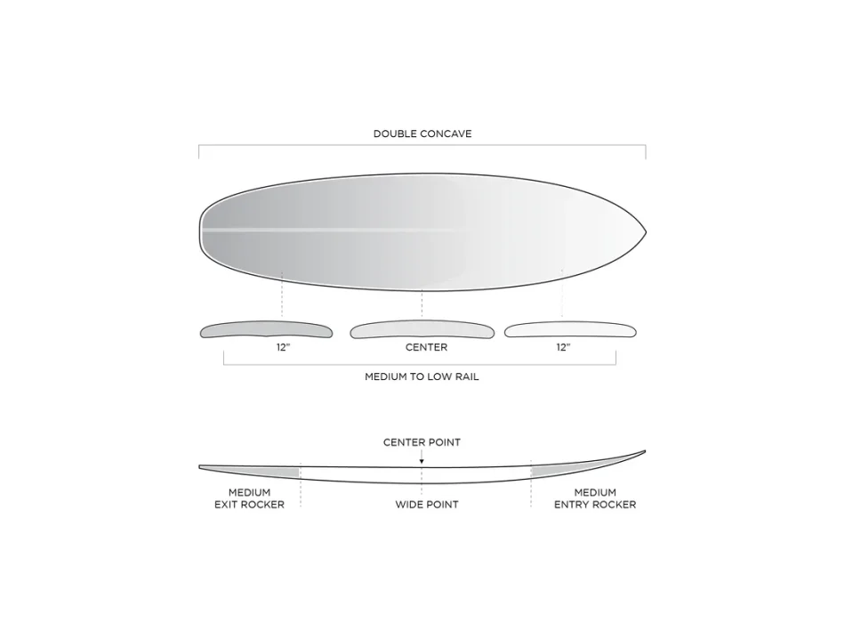 FIREWIRE GROOVE BY ROB FUTURES FINS