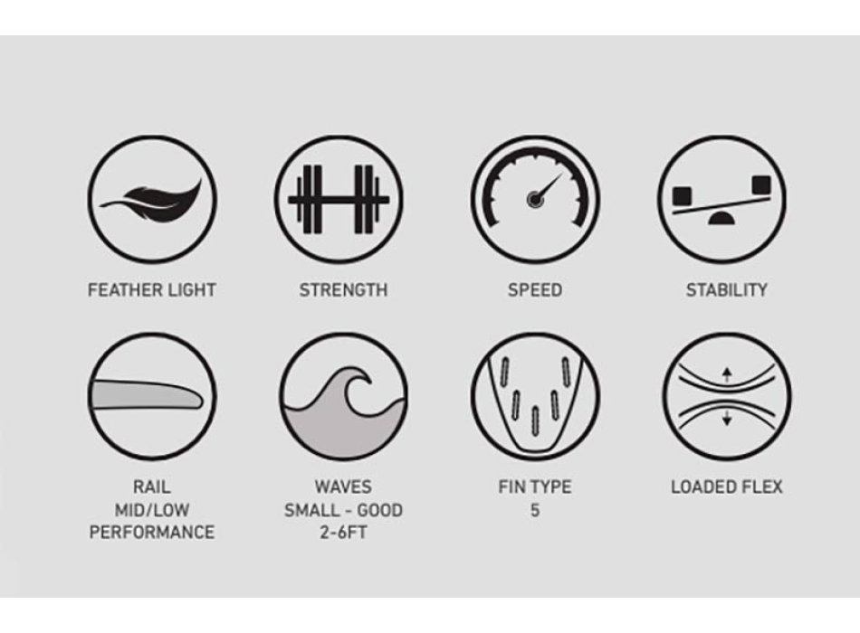 FIREWIRE MACHADOCADO HELIUM FUTURES FINS