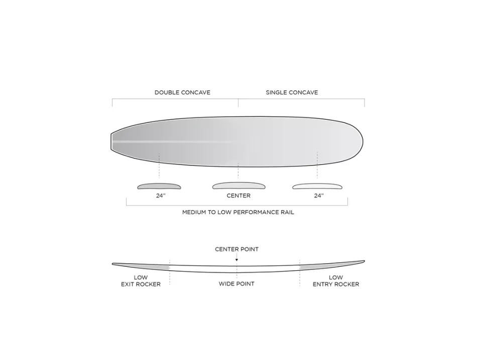 FIREWIRE SINGLETON LONGBOARD HELIUM CORE