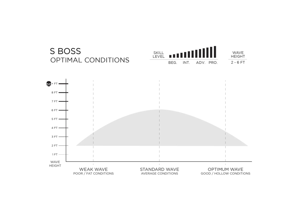 FIREWIRE SLATER DESIGNS S BOSS I-BOLIC FUTURES FINS