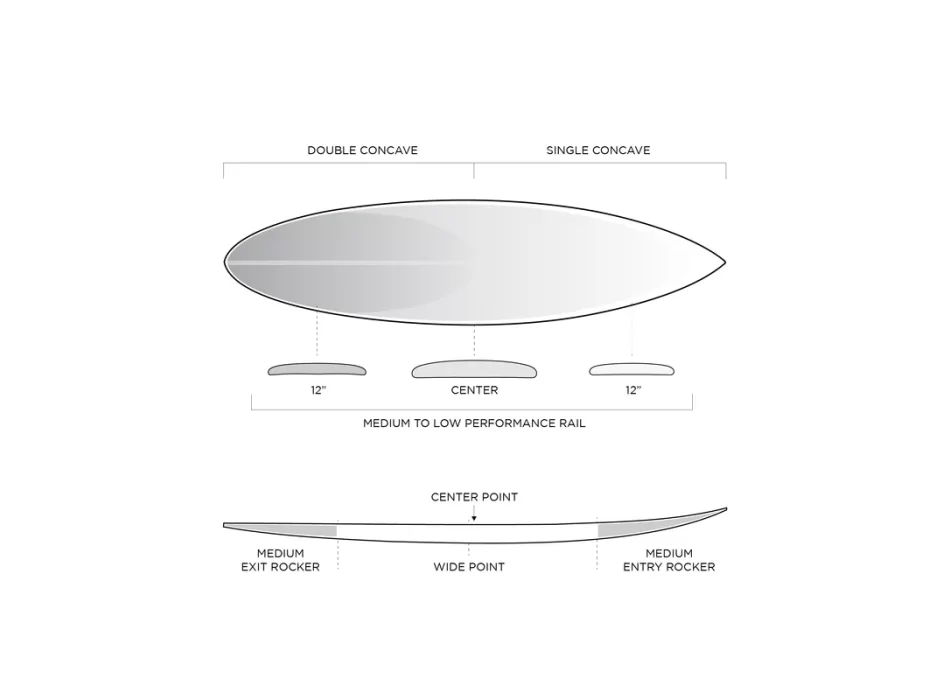 FIREWIRE SPACESHIP I-BOLIC KELLY SLATER DESIGNS SHORTBOARD