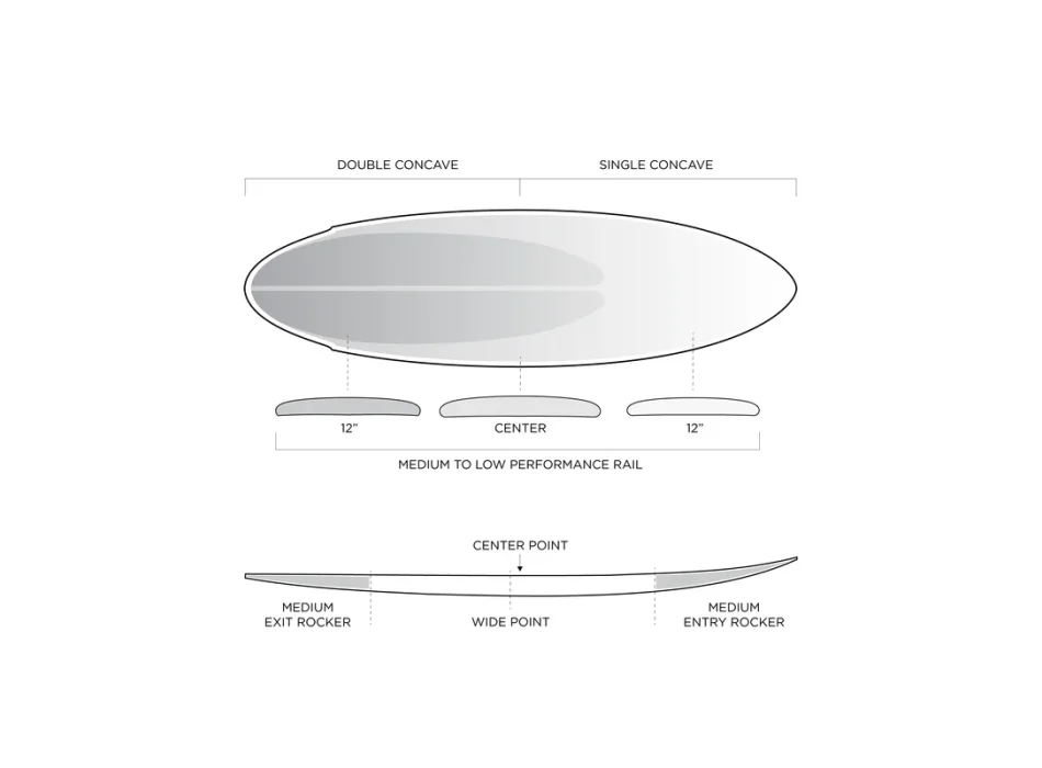FIREWIRE SPACESHIP I-BOLIC KELLY SLATER DESIGNS SHORTBOARD