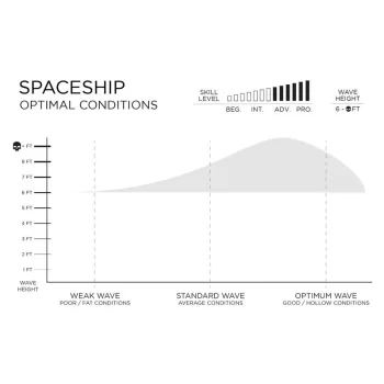 FIREWIRE SPACESHIP I-BOLIC KELLY SLATER DESIGNS SHORTBOARD