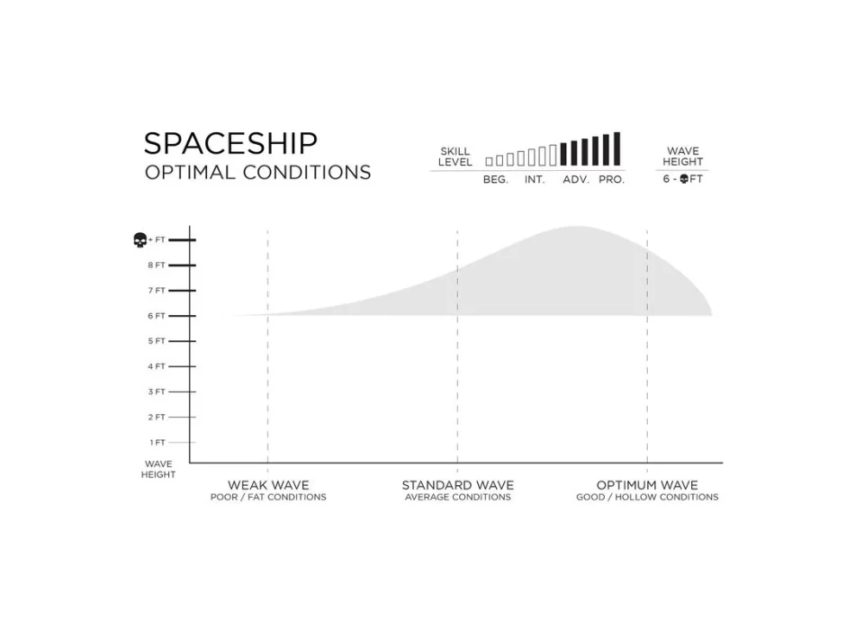 FIREWIRE SPACESHIP I-BOLIC KELLY SLATER DESIGNS SHORTBOARD