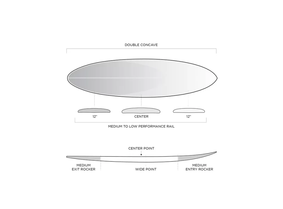 FIREWIRE TAYLOR JENSEN TWINZER HELIUM CORE FUTURES FINS