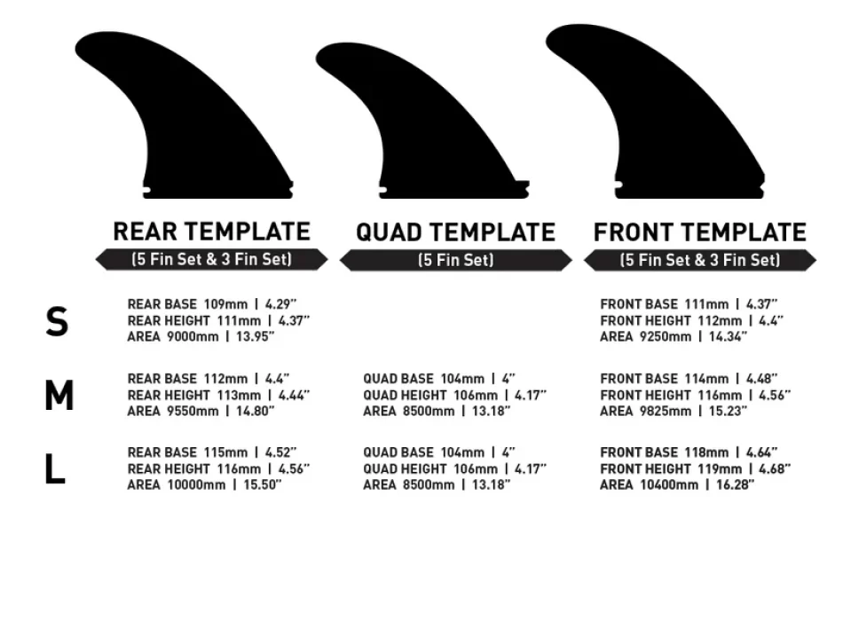 FIREWIRE VELOX TRI FIN SET THRUSTER SINGLE TAB M 