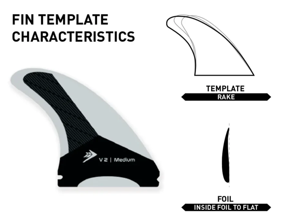 FIREWIRE VELOX TRI FIN SET THRUSTER SINGLE TAB M 