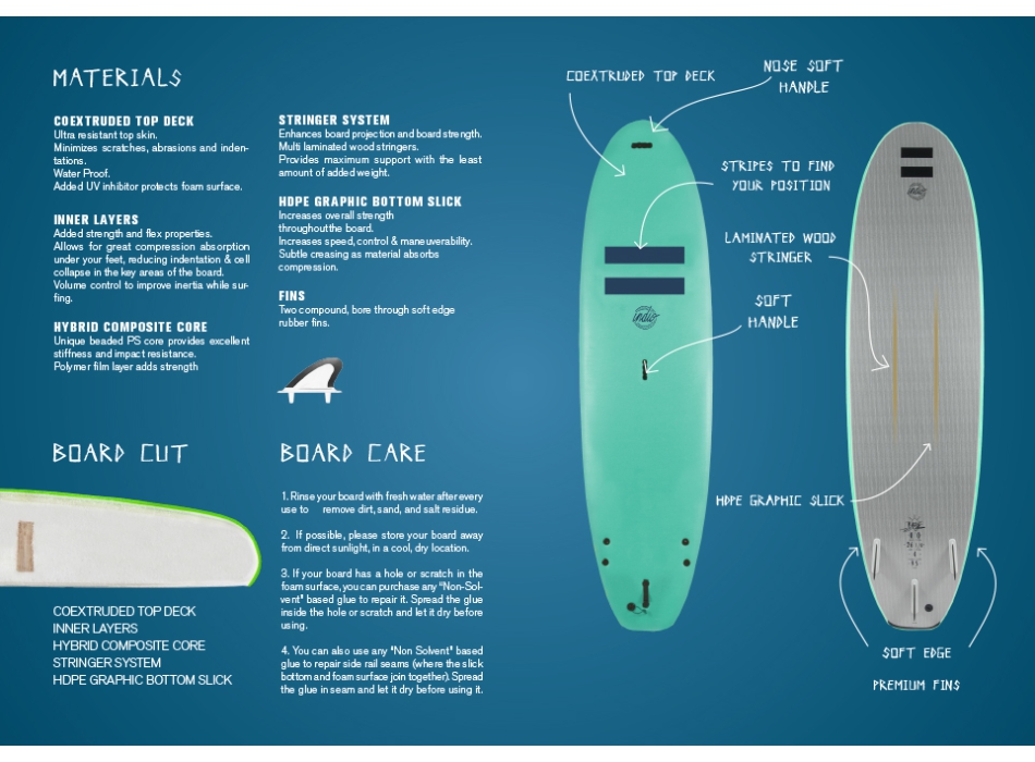 INDIO EASY GOING 8'0" BLUE CURACAO SOFTBOARD