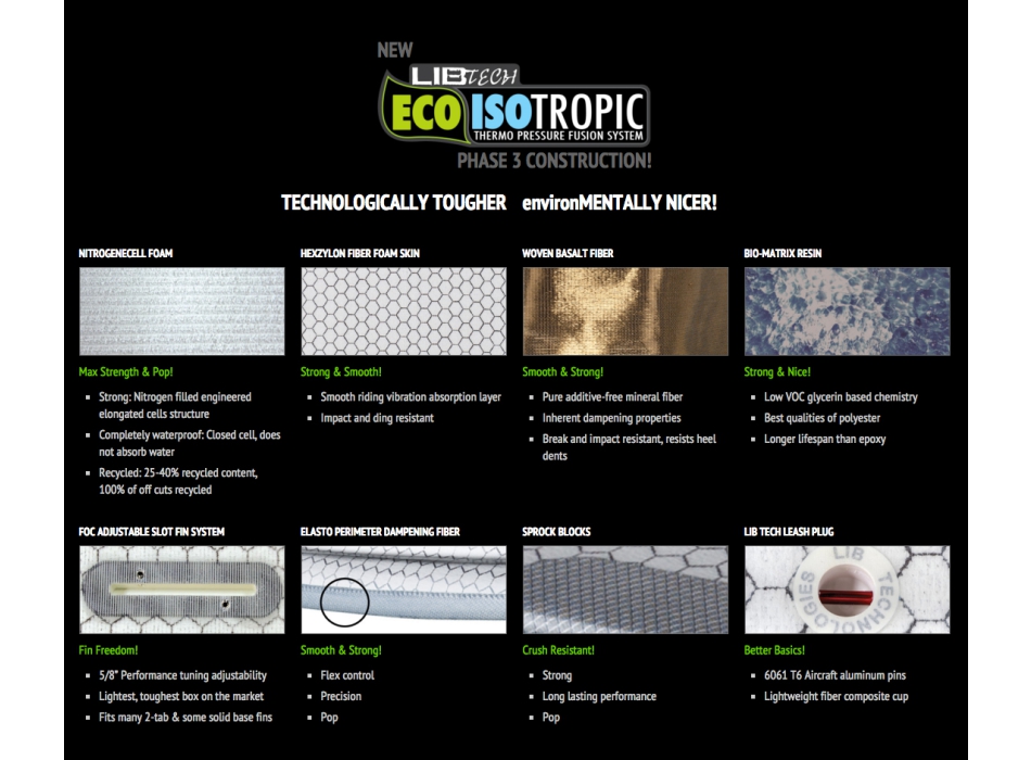 LIB-TECH LOST PUDDLE JUMPER SHORTBOARD