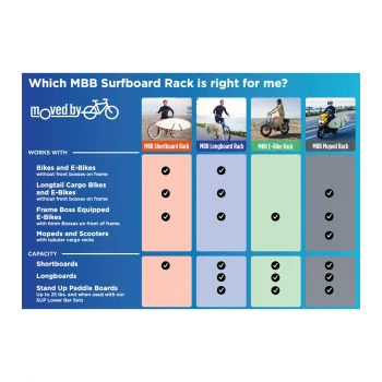 MBB PORTA SURF LATERALE PER BICICLETTE LONGBOARD RACKS