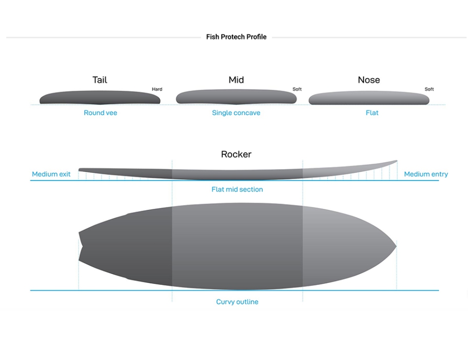 NSP SURFBOARDS 5'6" PROTECH FISH GREY
