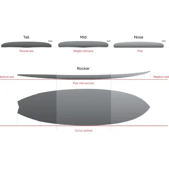 NSP SURFBOARDS 6'8" KINGFISH PROTECH 2 WHITE