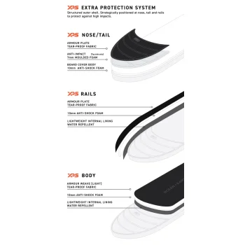 OCEAN & EARTH 7'0" APEX SACCA LONGBOARD SINGOLA