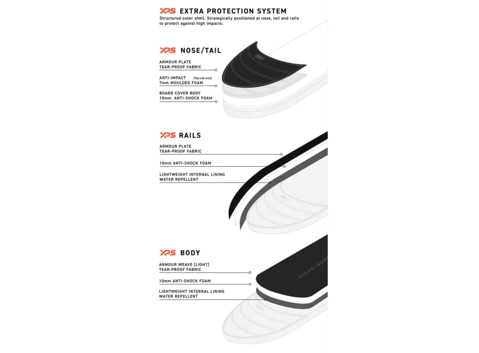 OCEAN & EARTH 7'0" APEX SACCA LONGBOARD SINGOLA