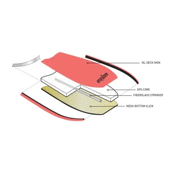 OCEAN & EARTH BODYBOARD RAZOR 44"