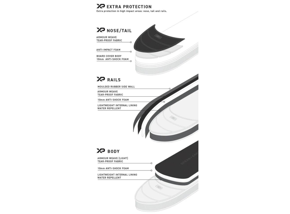 OCEAN & EARTH TRIPLE COMPACT HYPA SACCA TRIPLA DA VIAGGIO SHORTBOARD