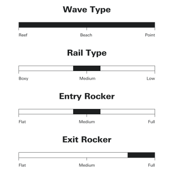 SHARP EYE SURFBOARDS SYNERGY PU FCSII 