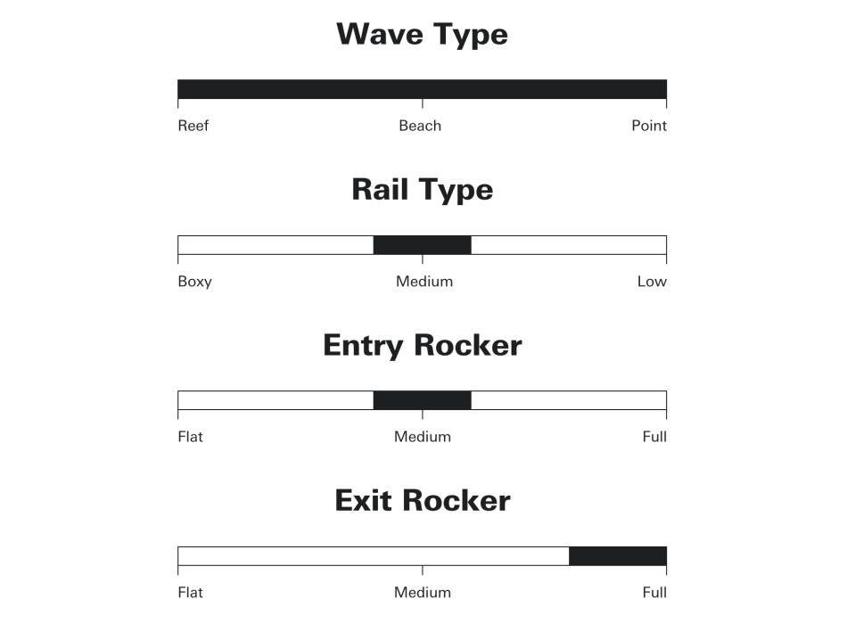 SHARP EYE SURFBOARDS SYNERGY PU FCSII 