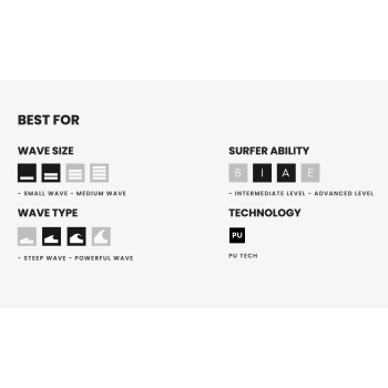 SHARP EYE SURFBOARDS SYNERGY PU FCSII 