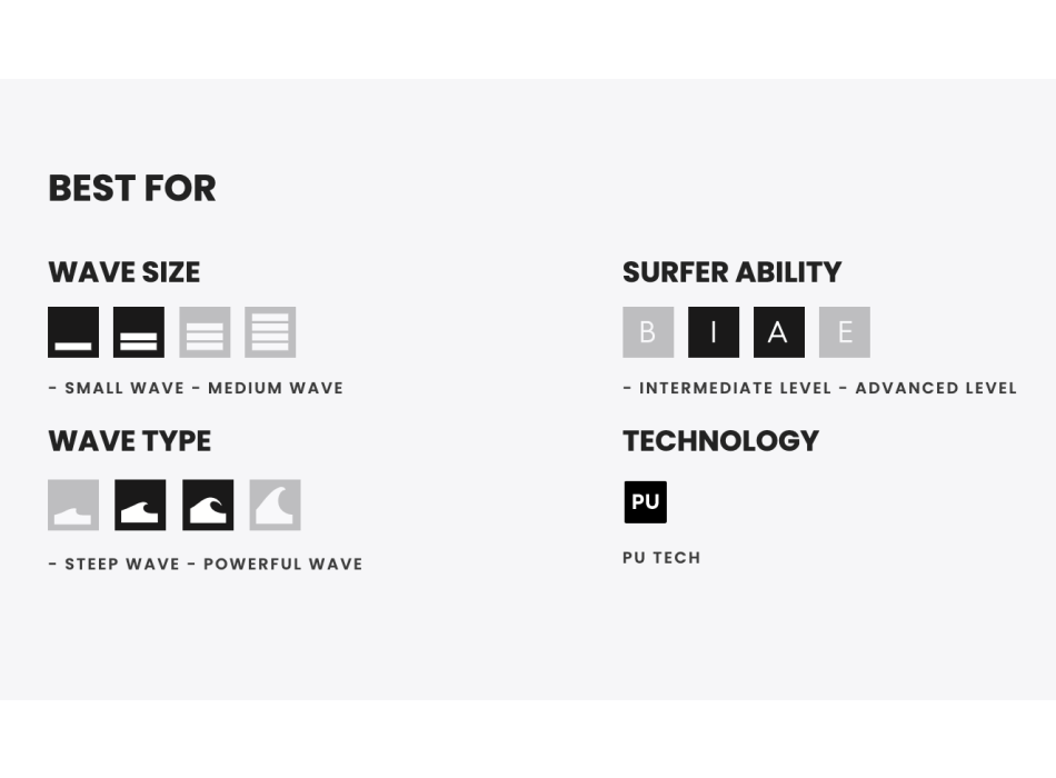 SHARP EYE SURFBOARDS SYNERGY PU FCSII 