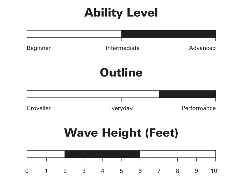 SHARP EYE SURFBOARDS SYNERGY PU FCSII 