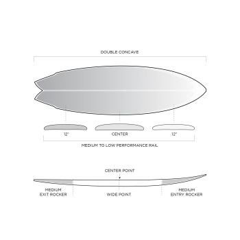 SLATER DESIGNS GREAT WHITE TWIN I-BOLIC VOLCANIC FUTURES FINS