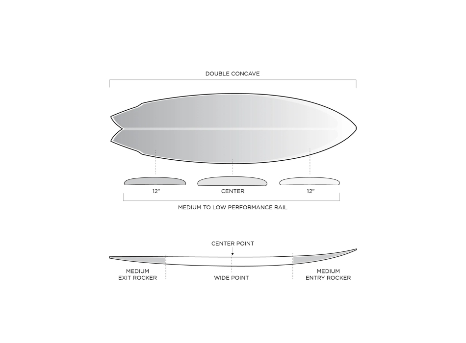 SLATER DESIGNS GREAT WHITE TWIN I-BOLIC VOLCANIC FUTURES FINS