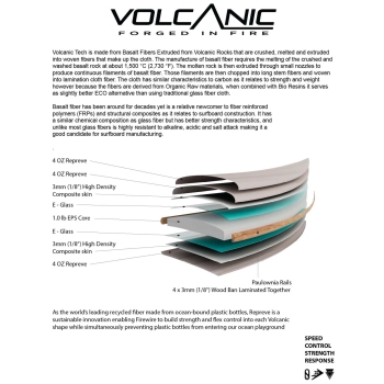 SLATER DESIGNS GREAT WHITE TWIN I-BOLIC VOLCANIC FUTURES FINS