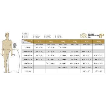 SNIPER SHENRON PE BODYBOARD 40" BLUE YELLOW