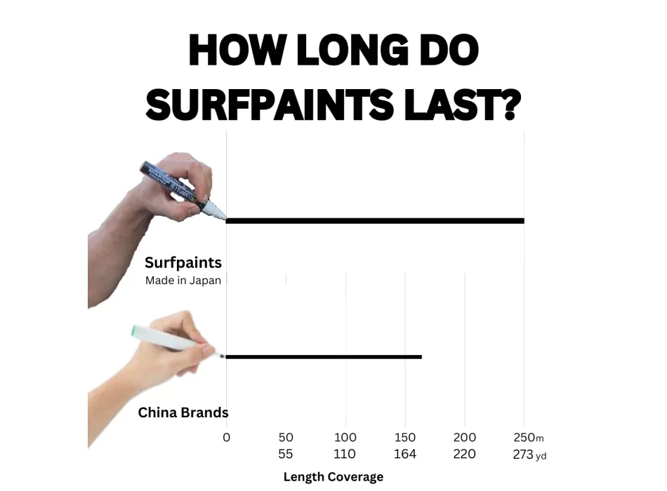 SURF PAINTS PASTEL SET PENNARELLI PER PERSONALIZZARE LA TUA TAVOLA