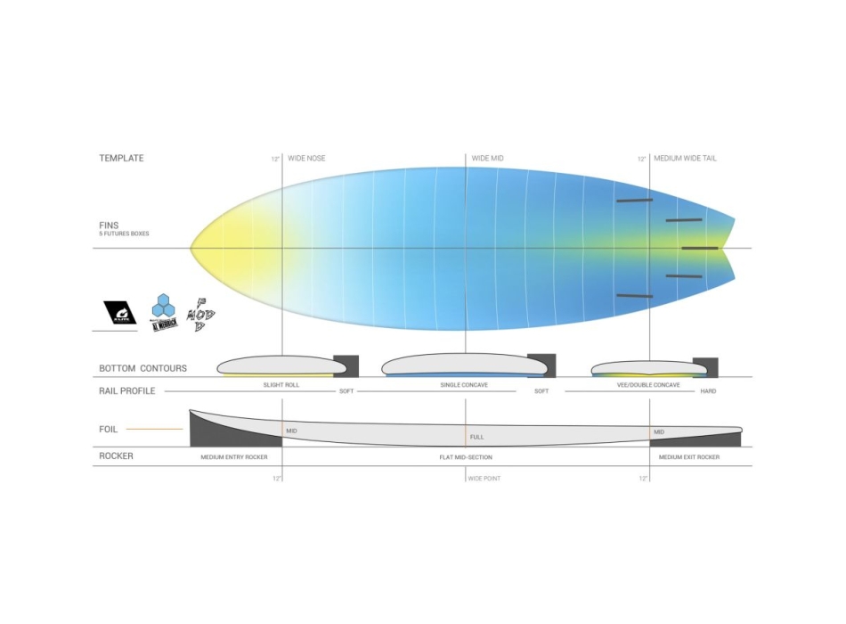 TORQ 5'10" POD MOD X-LITE 3.0 GRAPHITE RAIL PINLINE FUTURES