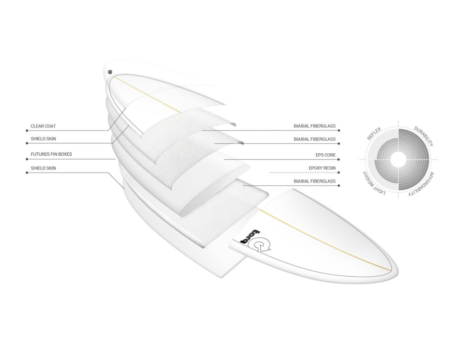 TORQ 5'11" - 7'2" TET FISH POP CORAL
