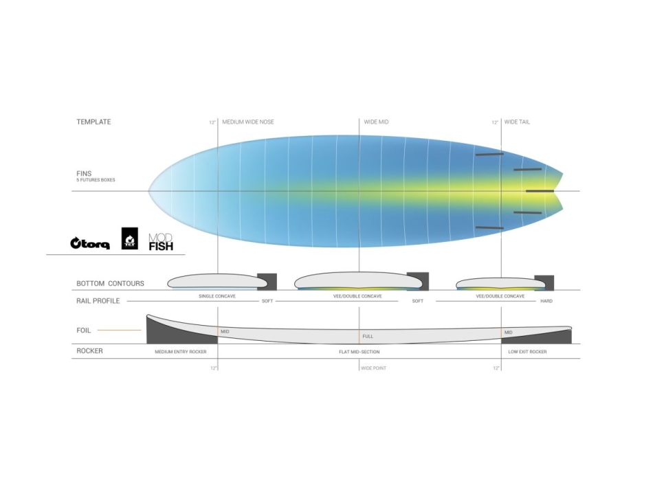 TORQ 5'11" - 7'2" TET FISH POP CORAL