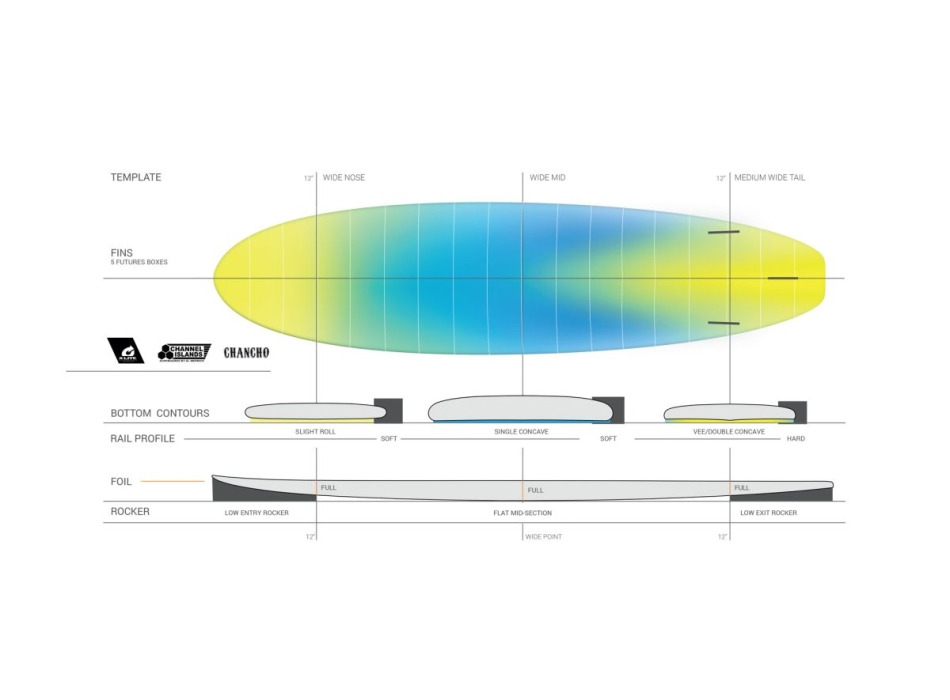 TORQ 7'0"-8'0" CHANCHO X-LITE 3.0 LIGHT TAN