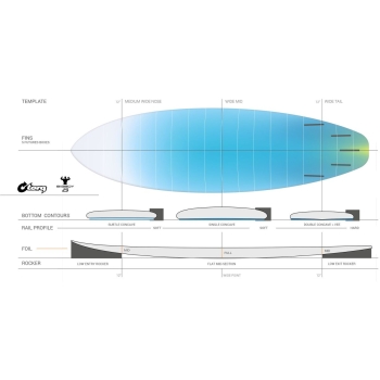 TORQ TEC 6'10" FUN BIG BOY 23 ADVANCE SHAPE PETROL