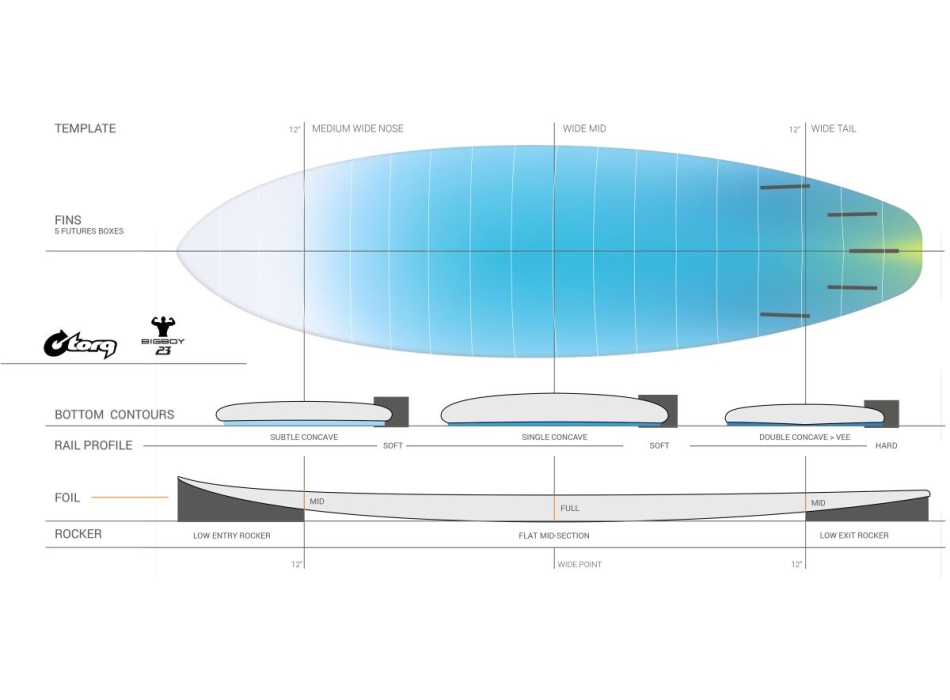 TORQ TEC 6'10" FUN BIG BOY 23 ADVANCE SHAPE PETROL