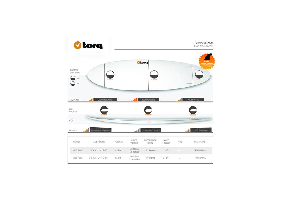 TORQ TET 7'2" FUN WHITE + PINLINE