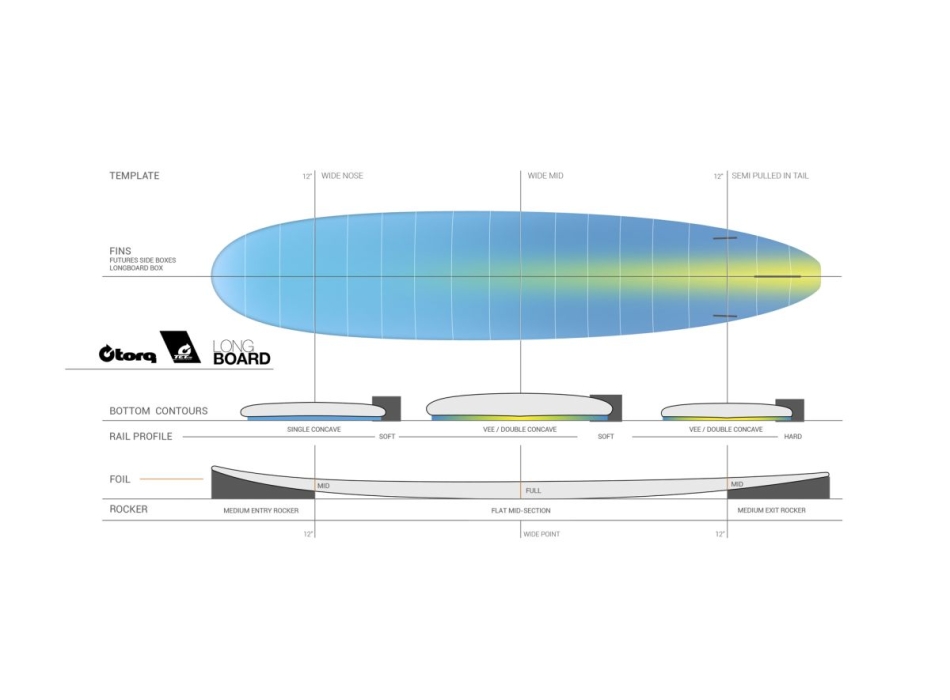 TORQ TET 8'0"- 9'0" LONGBOARD POP IVORY